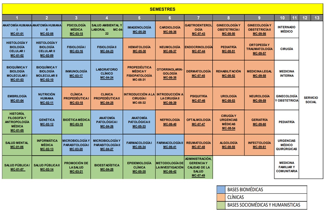 mapa-curricular